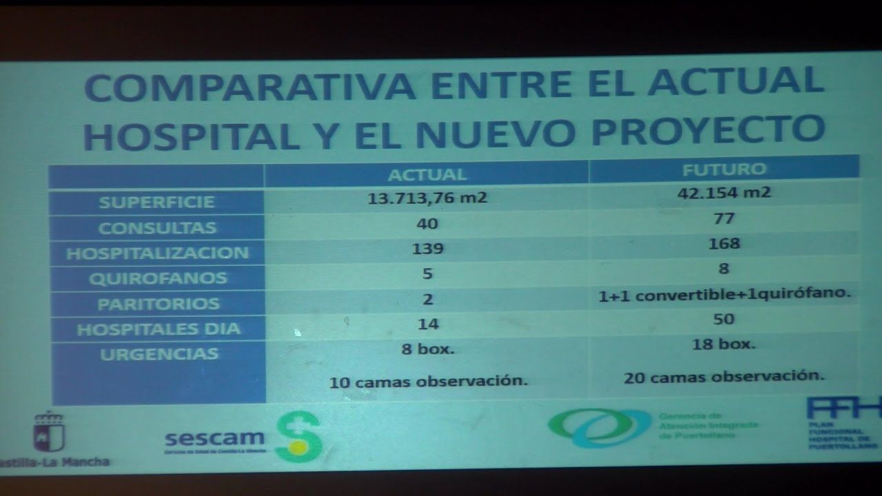 Presentado el Plan Funcional del nuevo Hospital de Puertollano
